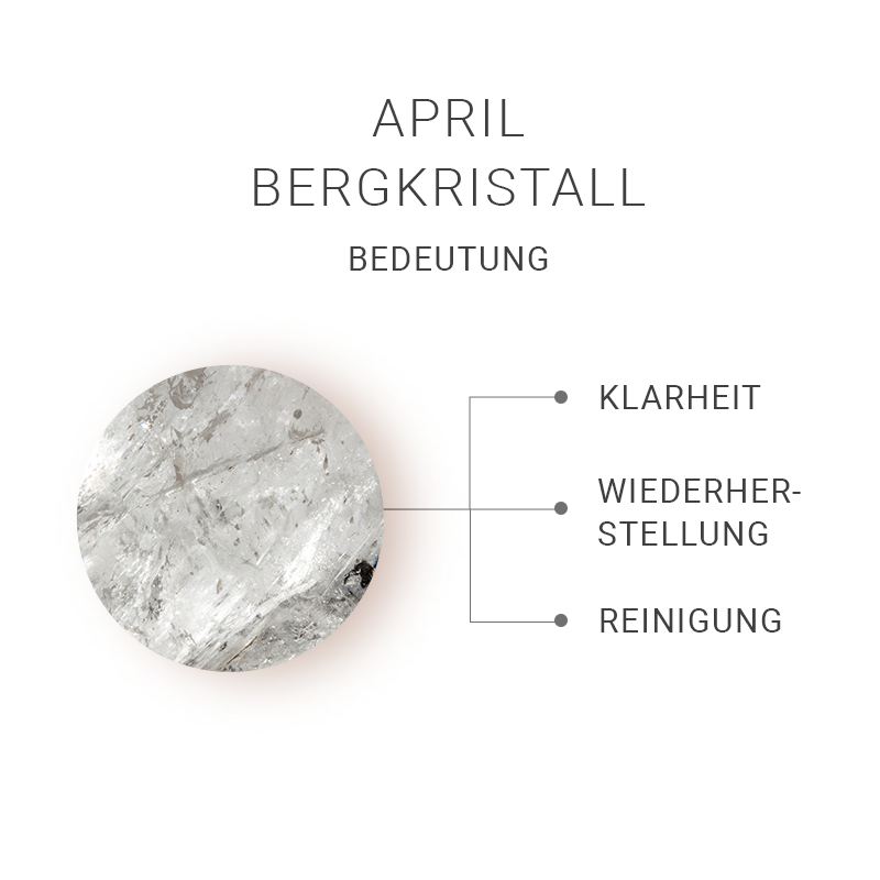 Geburtsstein Set April